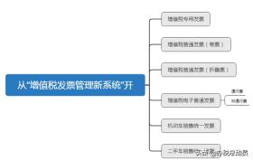 发票真伪查询全攻略，多种渠道助你轻松鉴别